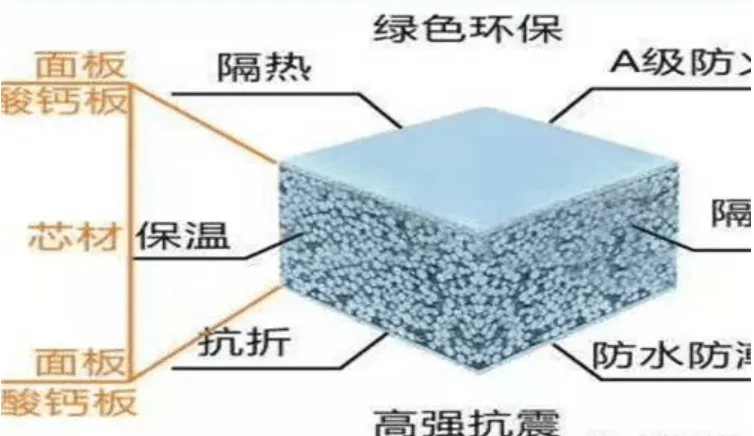 轻质墙板的使用及优缺点